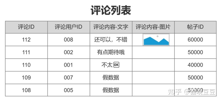 如何审核UGC社区内容